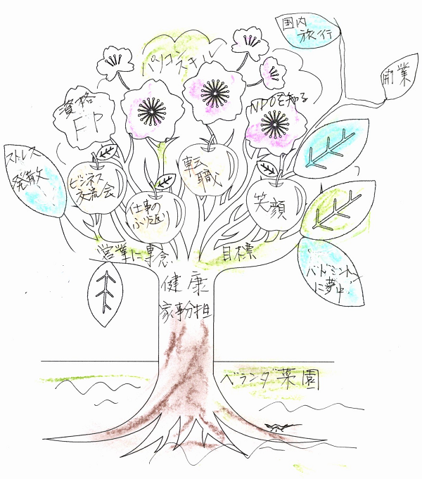 人生の木画像